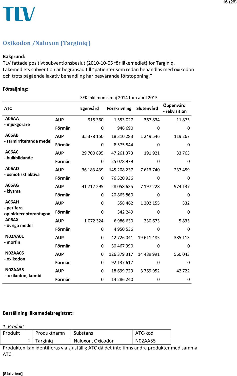 Försäljning: SEK inkl moms maj 2014 tom april 2015 ATC Egenvård Förskrivning Slutenvård A06AA - mjukgörare A06AB - tarmirriterande medel A06AC - bulkbildande A06AD - osmotiskt aktiva A06AG - klysma