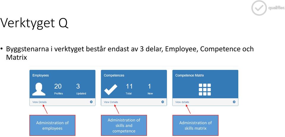 Matrix Administration of employees