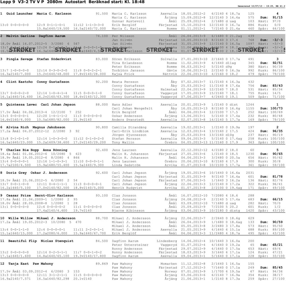 10.2012-4 12/2140 0 16.7a 886 Kusk: 0/0 15.8a1640/19.500 16.5a2140/72.000 Maria C. Karlsson Romme 01.11.2012-1 7/2140 0 21.4a 460 Spår: 64/100 2 Melvin Garline Dagfinn Aarum 74.