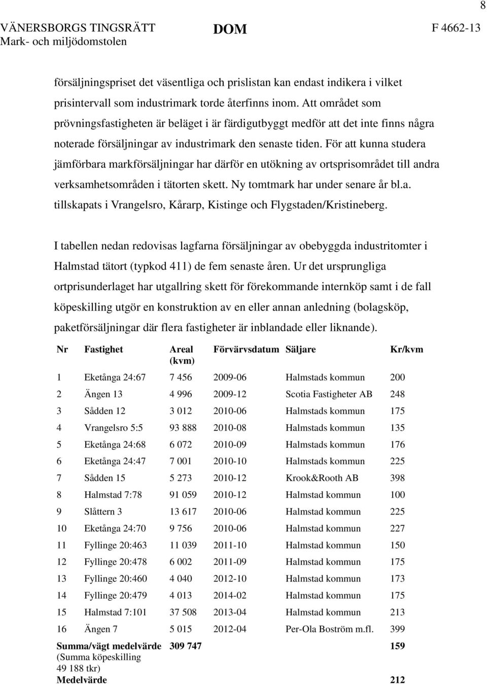 För att kunna studera jämförbara markförsäljningar har därför en utökning av ortsprisområdet till andra verksamhetsområden i tätorten skett. Ny tomtmark har under senare år bl.a. tillskapats i Vrangelsro, Kårarp, Kistinge och Flygstaden/Kristineberg.