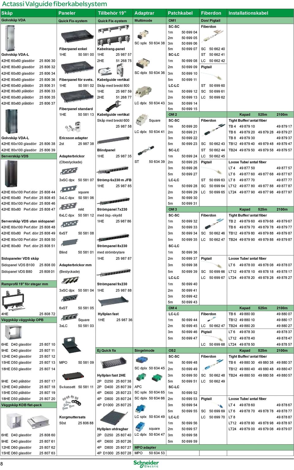 25 806 30 2HE 51 268 75 1m 50 699 08 LC 50 662 42 42HE 80x80 glasdörr 25 806 32 2m 50 699 09 Pigtail 42HE 60x80 glasdörr 25 806 34 SC dplx 50 634 36 3m 50 699 10 42HE 80x60 glasdörr 25 806 36