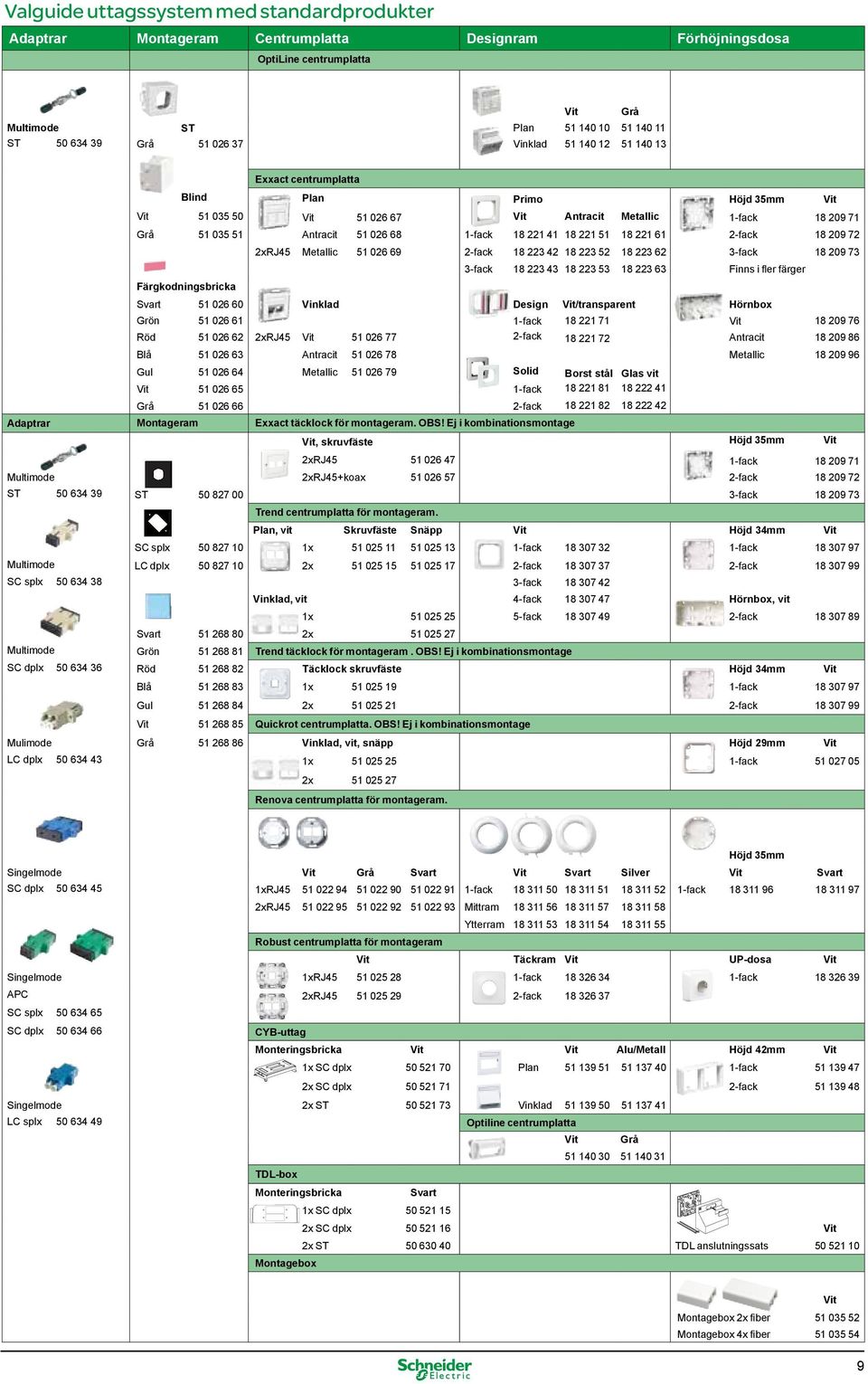 221 51 18 221 61 2-fack 18 209 72 Färgkodningsbricka 2xRJ45 Metallic 51 026 69 2-fack 18 223 42 18 223 52 18 223 62 3-fack 18 209 73 3-fack 18 223 43 18 223 53 18 223 63 Finns i fler färger Svart 51