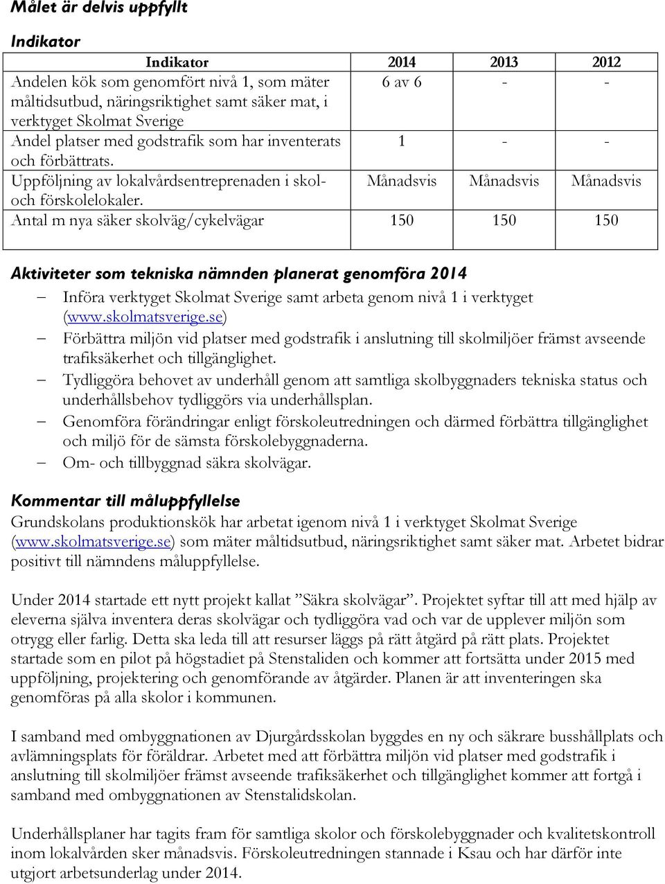 Antal m nya säker skolväg/cykelvägar 150 150 150 Aktiviteter som tekniska nämnden planerat genomföra 2014 Införa verktyget Skolmat Sverige samt arbeta genom nivå 1 i verktyget (www.skolmatsverige.