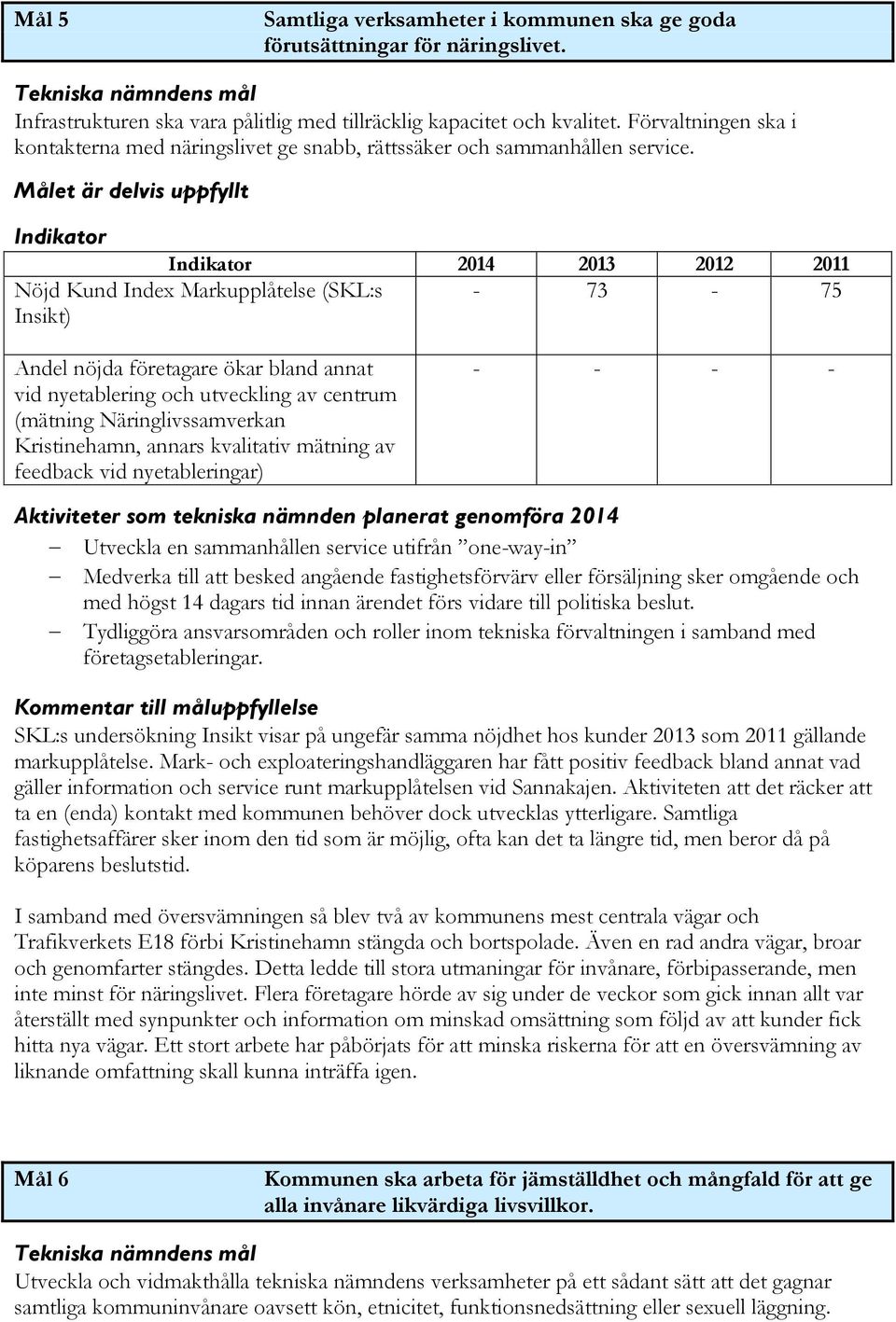 Målet är delvis uppfyllt Indikator Indikator 2014 2013 2012 2011 Nöjd Kund Index Markupplåtelse (SKL:s Insikt) - 73-75 Andel nöjda företagare ökar bland annat vid nyetablering och utveckling av