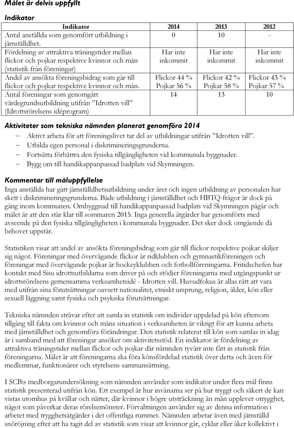 föreningsbidrag som går till Flickor 44 % Flickor 42 % Flickor 43 % flickor och pojkar respektive kvinnor och män.