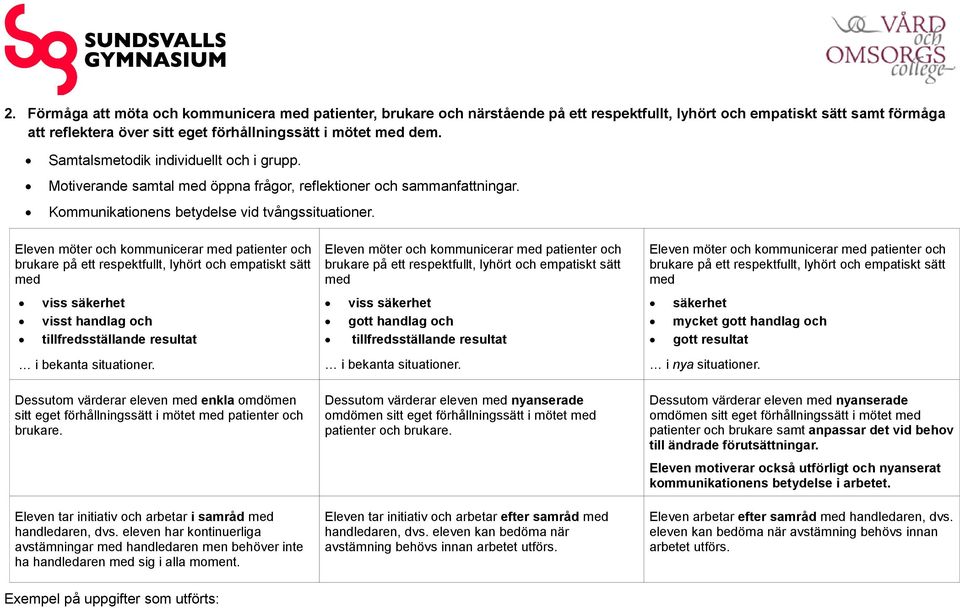 Eleven möter och kommunicerar med patienter och brukare på ett respektfullt, lyhört och empatiskt sätt med viss säkerhet visst handlag och tillfredsställande resultat Dessutom värderar eleven med