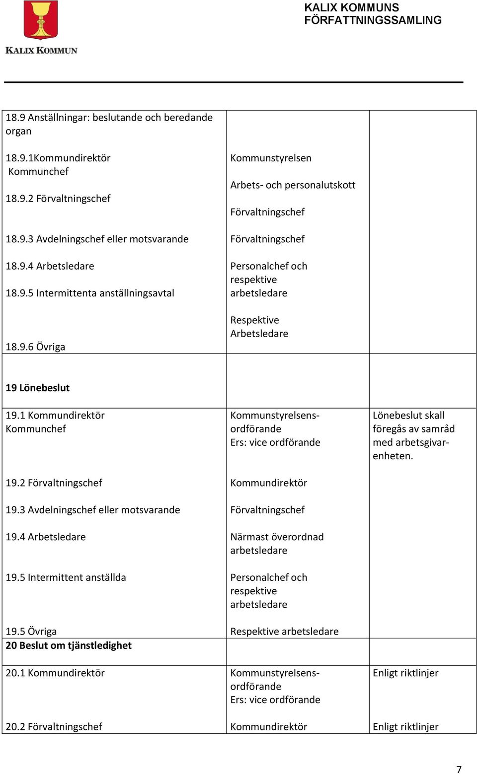 3 Avdelningschef eller motsvarande 19.4 Arbetsledare 19.5 Intermittent anställda 19.5 Övriga 20 Beslut om tjänstledighet 20.1 20.