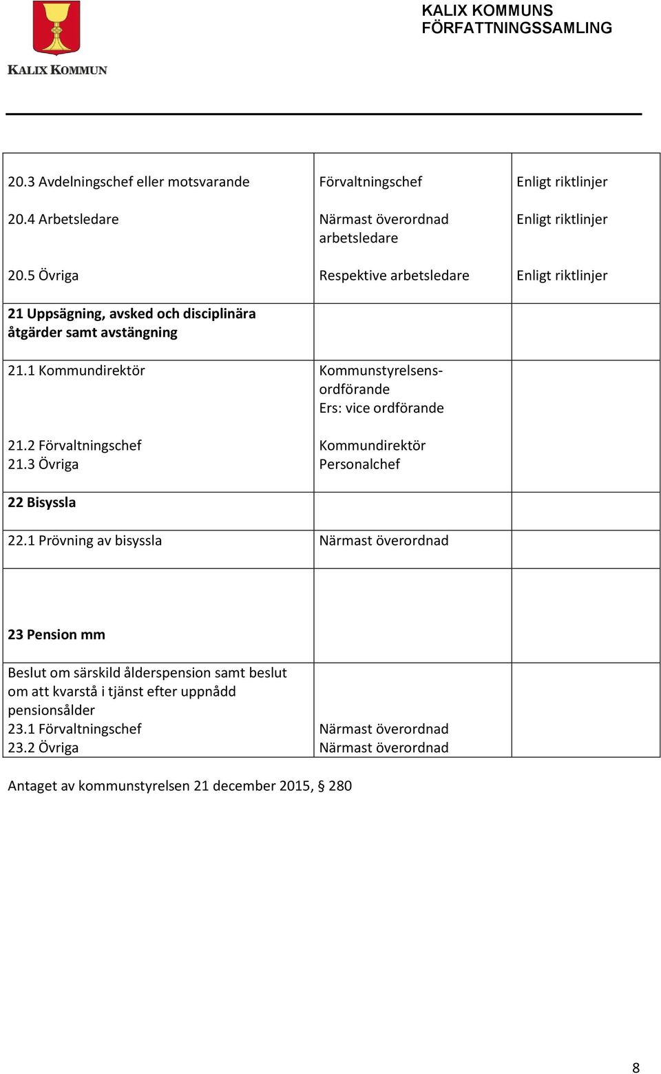 3 Övriga 22 Bisyssla Förvaltningschef Närmast överordnad arbetsledare Respektive arbetsledare Kommunstyrelsensordförande 22.