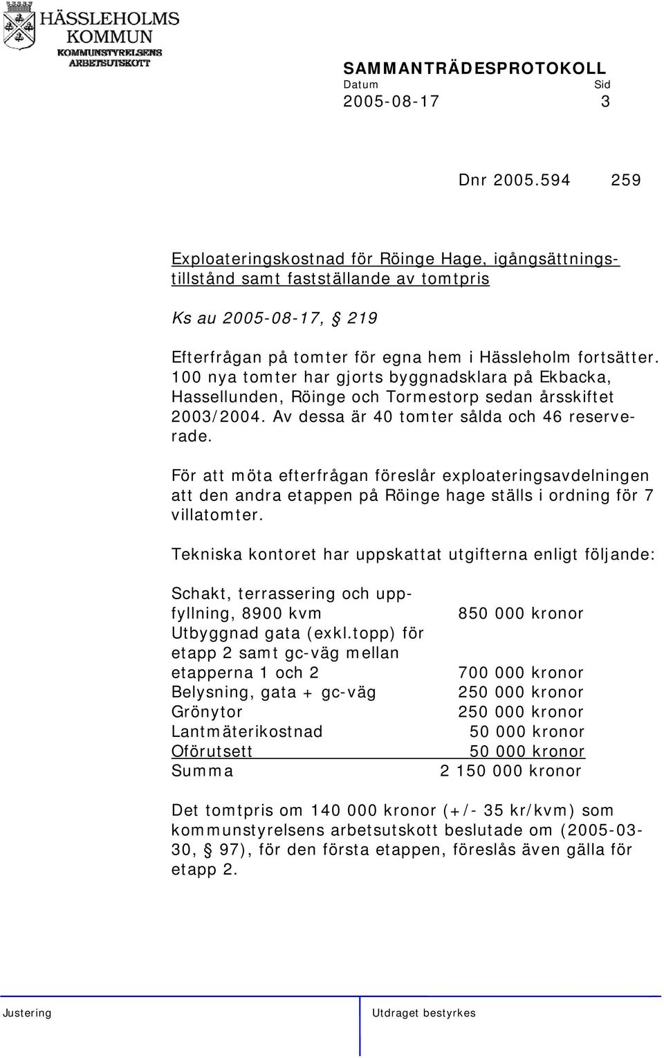 100 nya tomter har gjorts byggnadsklara på Ekbacka, Hassellunden, Röinge och Tormestorp sedan årsskiftet 2003/2004. Av dessa är 40 tomter sålda och 46 reserverade.