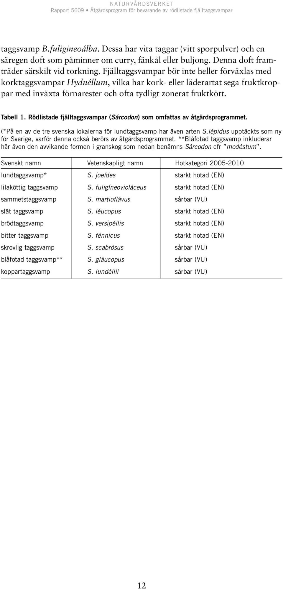 Rödlistade fjälltaggsvampar (Sárcodon) som omfattas av åtgärdsprogrammet. (*På en av de tre svenska lokalerna för lundtaggsvamp har även arten S.