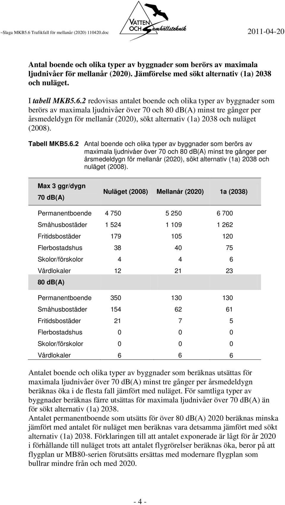 nuläget (2008). Tabell MKB5.6.