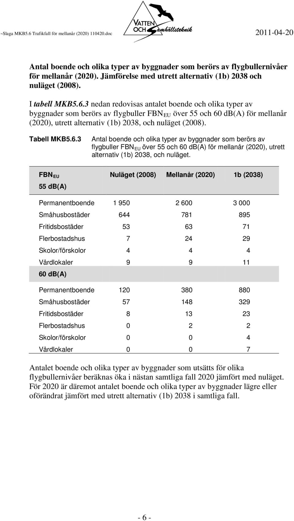 db(a) för mellanår (2020), utrett alternativ (1b) 2038, och nuläget (2008). Tabell MKB5.6.