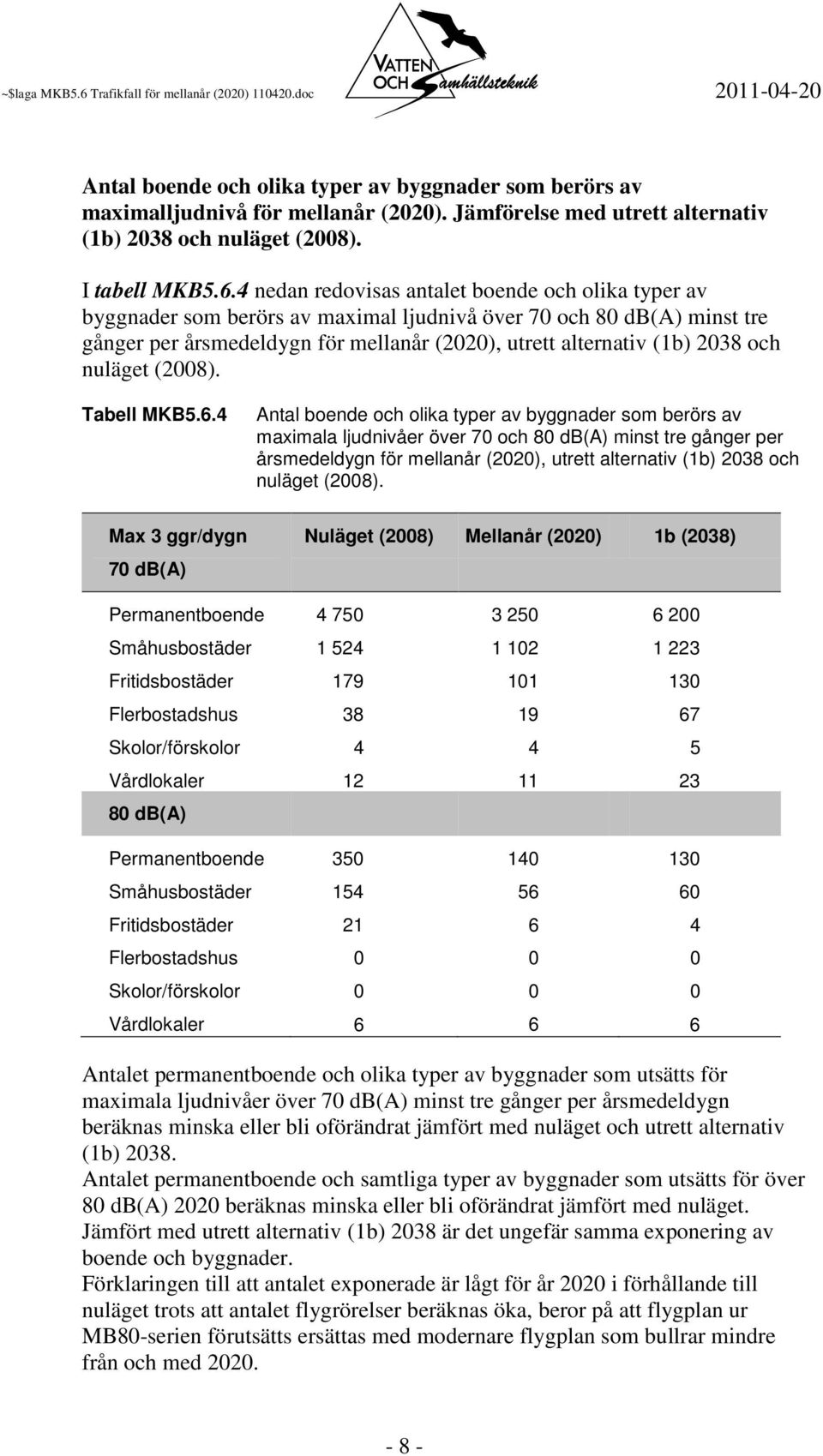 och nuläget (2008). Tabell MKB5.6.