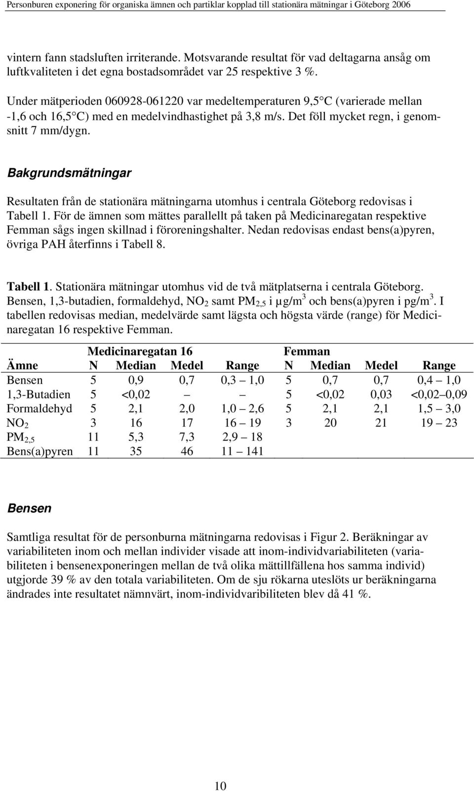 Bakgrundsmätningar Resultaten från de stationära mätningarna utomhus i centrala Göteborg redovisas i Tabell 1.
