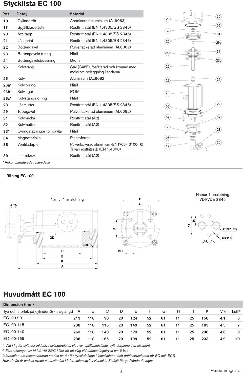 4305/SS 46) Toppgavel Pulverlackerad aluminium (L608 31 olvbricka Rostfritt stål ( olvmutter Rostfritt stål ( * O-ringstätningar för gavlar Nitril Ventiladapter Pulverlackerad aluminium (N06-430-T6)