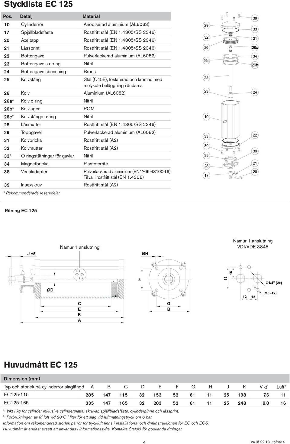 4305/SS 46) Toppgavel Pulverlackerad aluminium (L608 31 olvbricka Rostfritt stål ( olvmutter Rostfritt stål ( * O-ringstätningar för gavlar Nitril Ventiladapter Pulverlackerad aluminium (N06-430-T6)