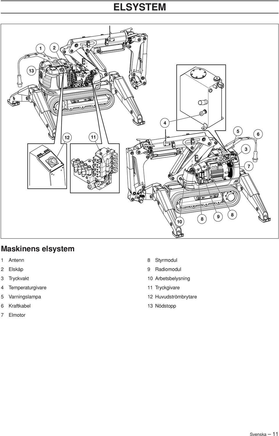 6 Kraftkabel 7 Elmotor 8 Styrmodul 9 Radiomodul 10