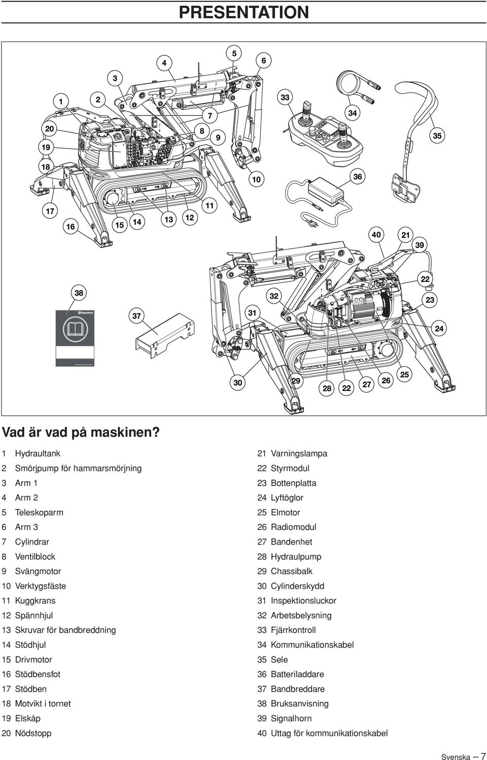 13 Skruvar för bandbreddning 14 Stödhjul 15 Drivmotor 16 Stödbensfot 17 Stödben 18 Motvikt i tornet 19 Elskåp 20 Nödstopp 21 Varningslampa 22 Styrmodul 23