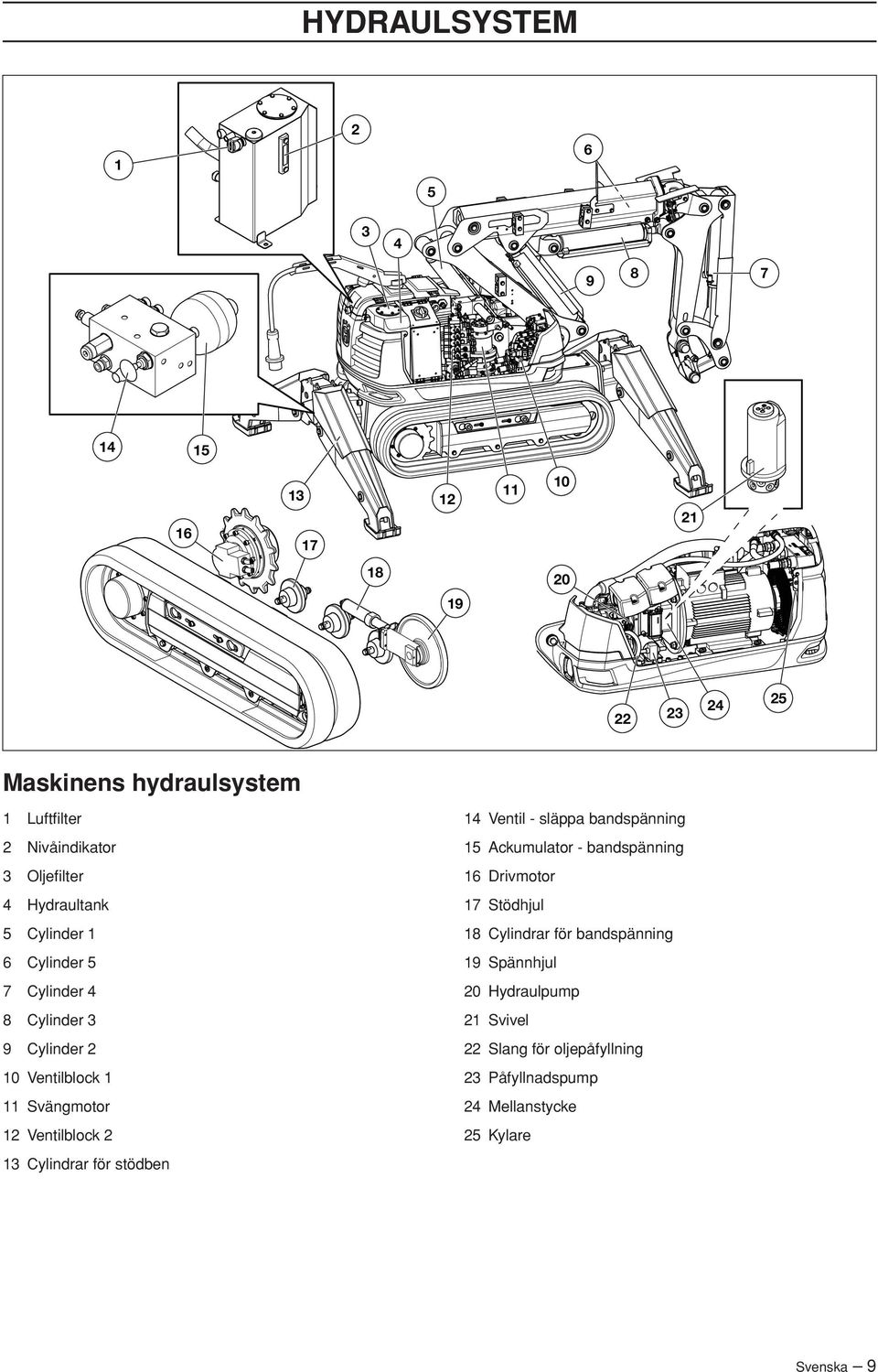 Ventilblock 2 13 Cylindrar för stödben 14 Ventil - släppa bandspänning 15 Ackumulator - bandspänning 16 Drivmotor 17 Stödhjul 18