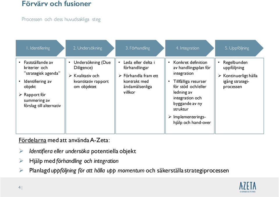 om objektet Leda eller delta i förhandlingar Förhandla fram ett kontrakt med ändamålsenliga villkor Konkret definition av handlingsplan för integration Tillfälliga resurser för stöd och/eller ledning