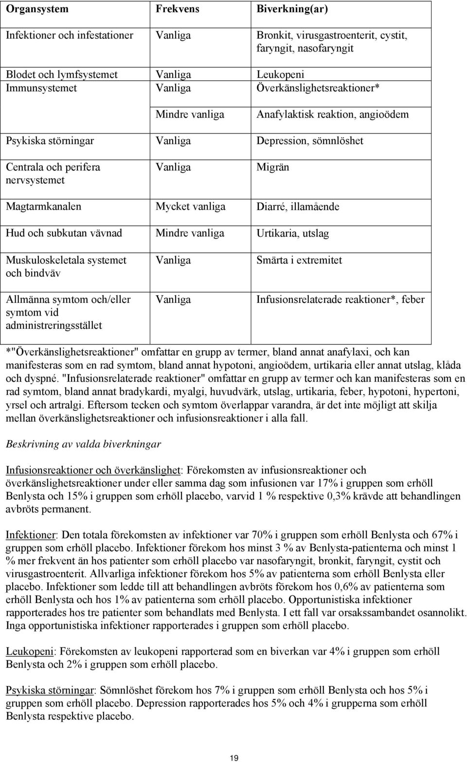 vanliga Diarré, illamående Hud och subkutan vävnad Mindre vanliga Urtikaria, utslag Muskuloskeletala systemet och bindväv Allmänna symtom och/eller symtom vid administreringsstället Vanliga Vanliga