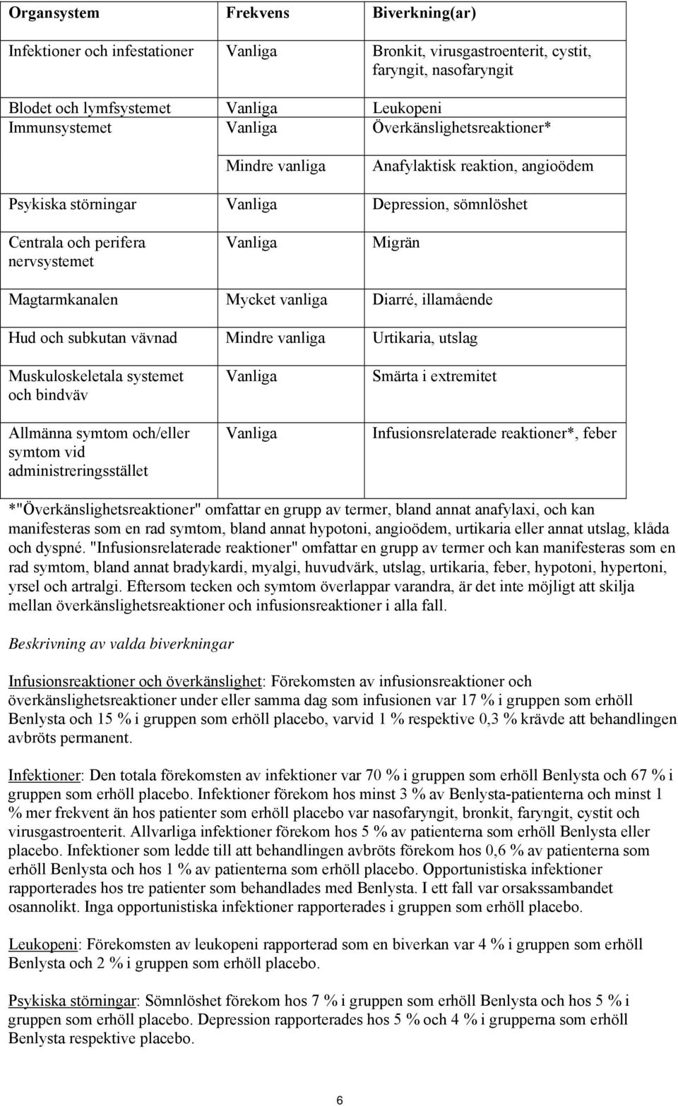 vanliga Diarré, illamående Hud och subkutan vävnad Mindre vanliga Urtikaria, utslag Muskuloskeletala systemet och bindväv Allmänna symtom och/eller symtom vid administreringsstället Vanliga Vanliga