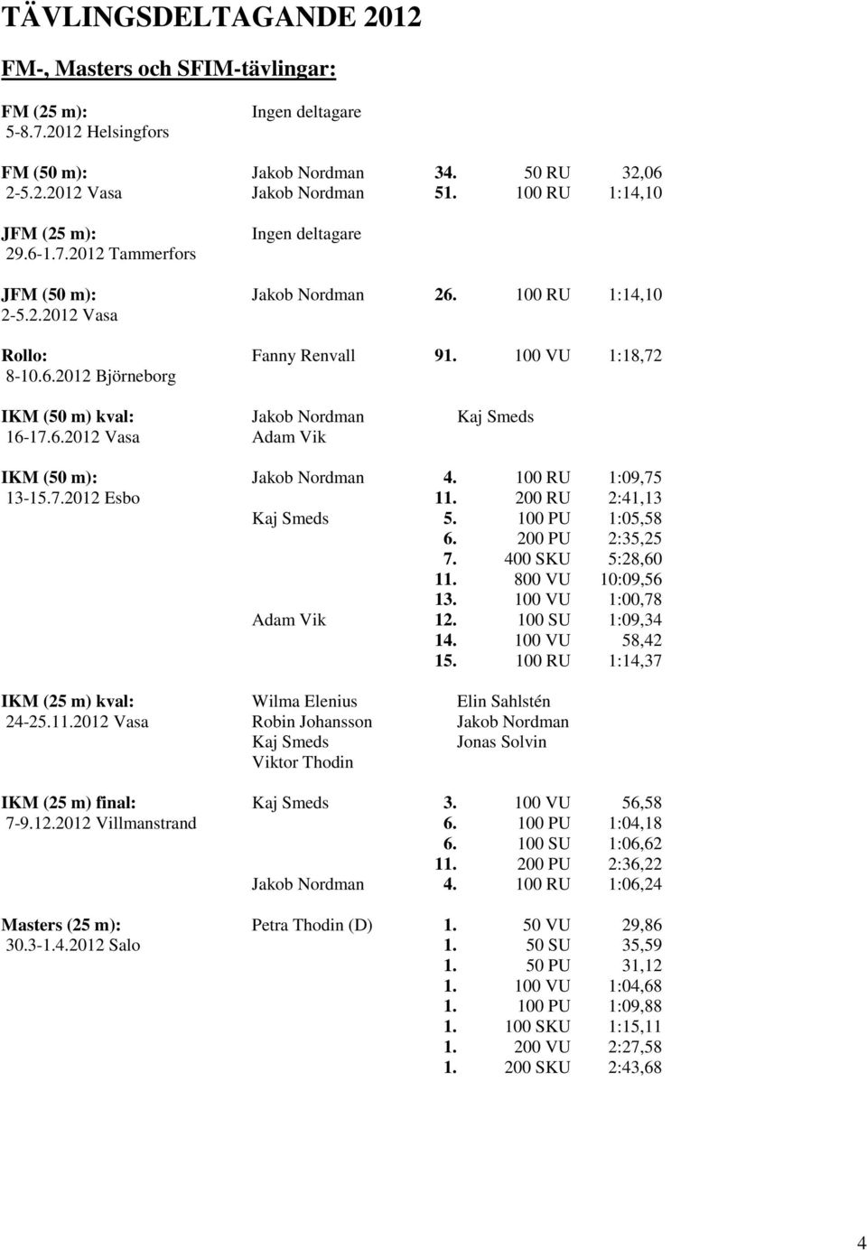 6.2012 Vasa IKM (50 m): Jakob Nordman 4. 100 RU 1:09,75 13-15.7.2012 Esbo 11. 200 RU 2:41,13 Kaj Smeds 5. 100 PU 1:05,58 6. 200 PU 2:35,25 7. 400 SKU 5:28,60 11. 800 VU 10:09,56 13. 100 VU 1:00,78 12.