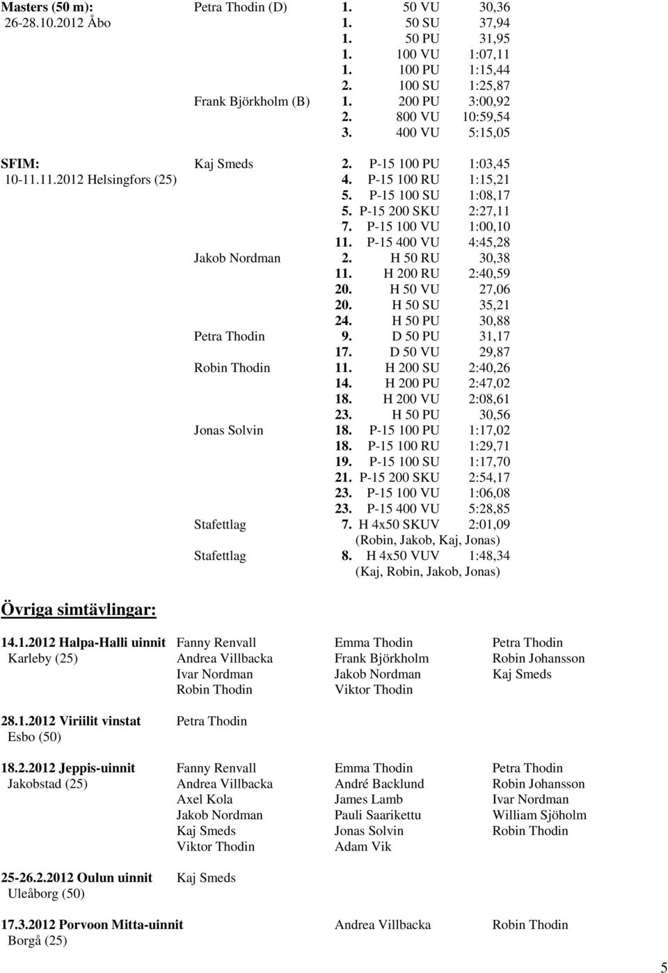 P-15 400 VU 4:45,28 Jakob Nordman 2. H 50 RU 30,38 11. H 200 RU 2:40,59 20. H 50 VU 27,06 20. H 50 SU 35,21 24. H 50 PU 30,88 Petra Thodin 9. D 50 PU 31,17 17. D 50 VU 29,87 Robin Thodin 11.