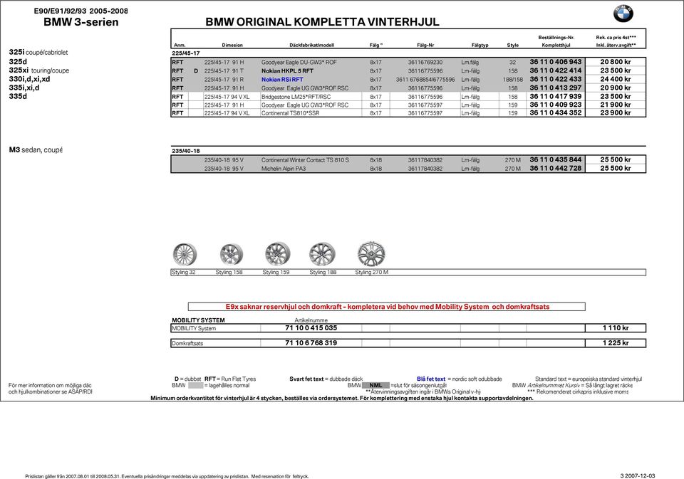 3611 6768854/6775596 Lm-fälg 188/158 36 11 0 422 433 24 400 kr 335i,xi,d RFT 225/45-17 91 H Goodyear Eagle UG GW3*ROF RSC 8x17 36116775596 Lm-fälg 158 36 11 0 413 297 20 900 kr 335d RFT 225/45-17 94