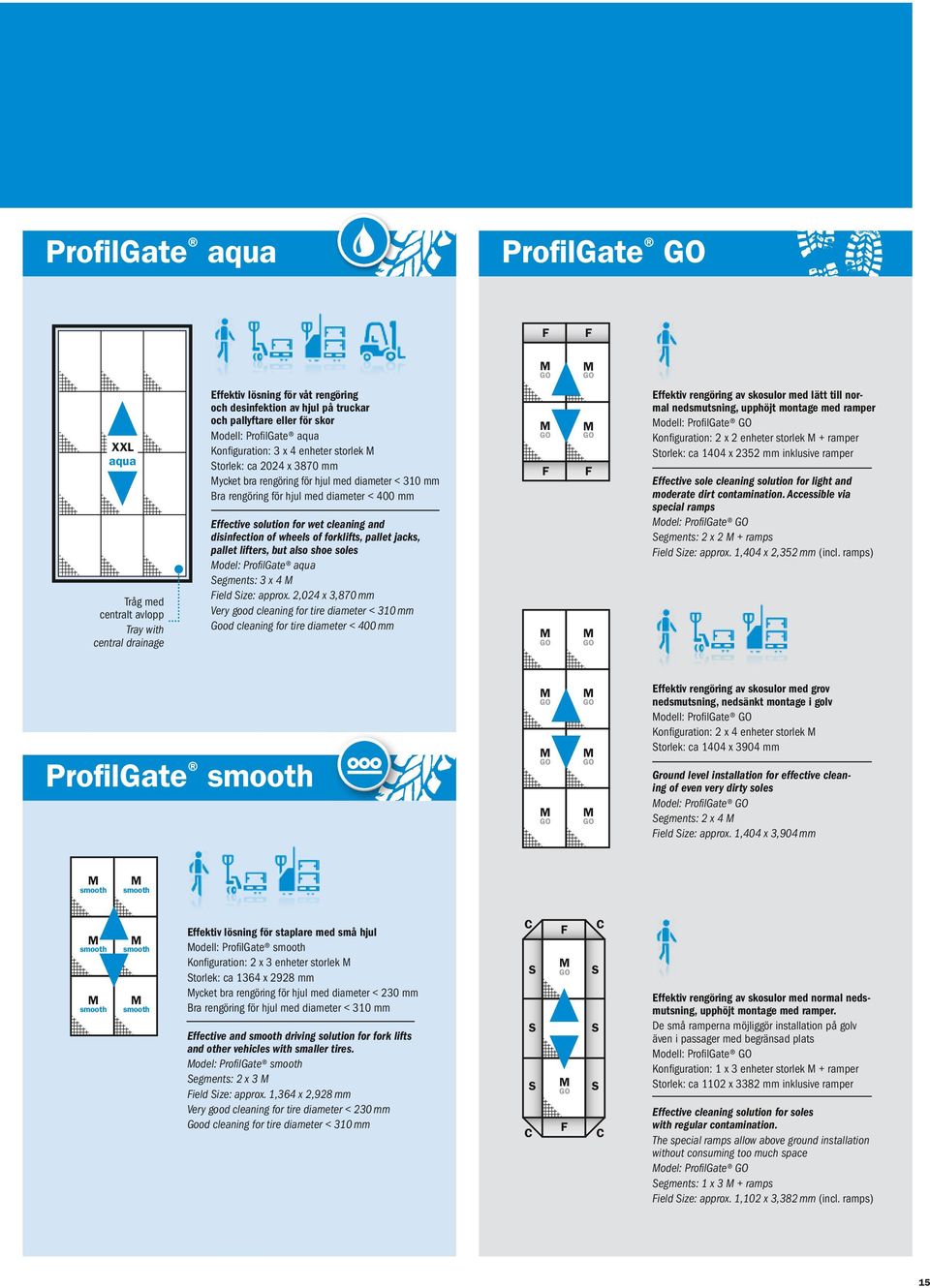 wet cleaning and disinfection of wheels of forklifts, pallet jacks, pallet lifters, but also shoe soles odel: ProfilGate aqua Segments: 3 x 4 Field Size: approx.