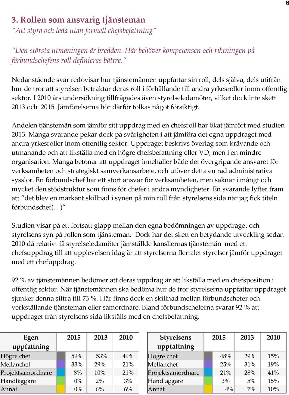 I 2010 års undersökning tillfrågades även styrelseledamöter, vilket dock inte skett 2013 och 2015. Jämförelserna bör därför tolkas något försiktigt.