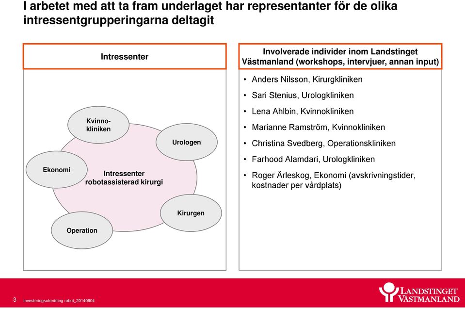 Lena Ahlbin, Kvinnokliniken Marianne Ramström, Kvinnokliniken Christina Svedberg, Operationskliniken Ekonomi Intressenter robotassisterad kirurgi