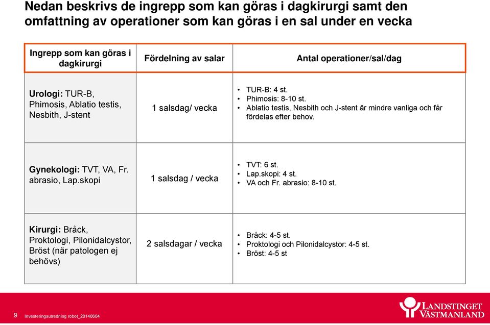 Ablatio testis, Nesbith och J-stent är mindre vanliga och får fördelas efter behov. Gynekologi: TVT, VA, Fr. abrasio, Lap.skopi 1 salsdag / vecka TVT: 6 st. Lap.skopi: 4 st.