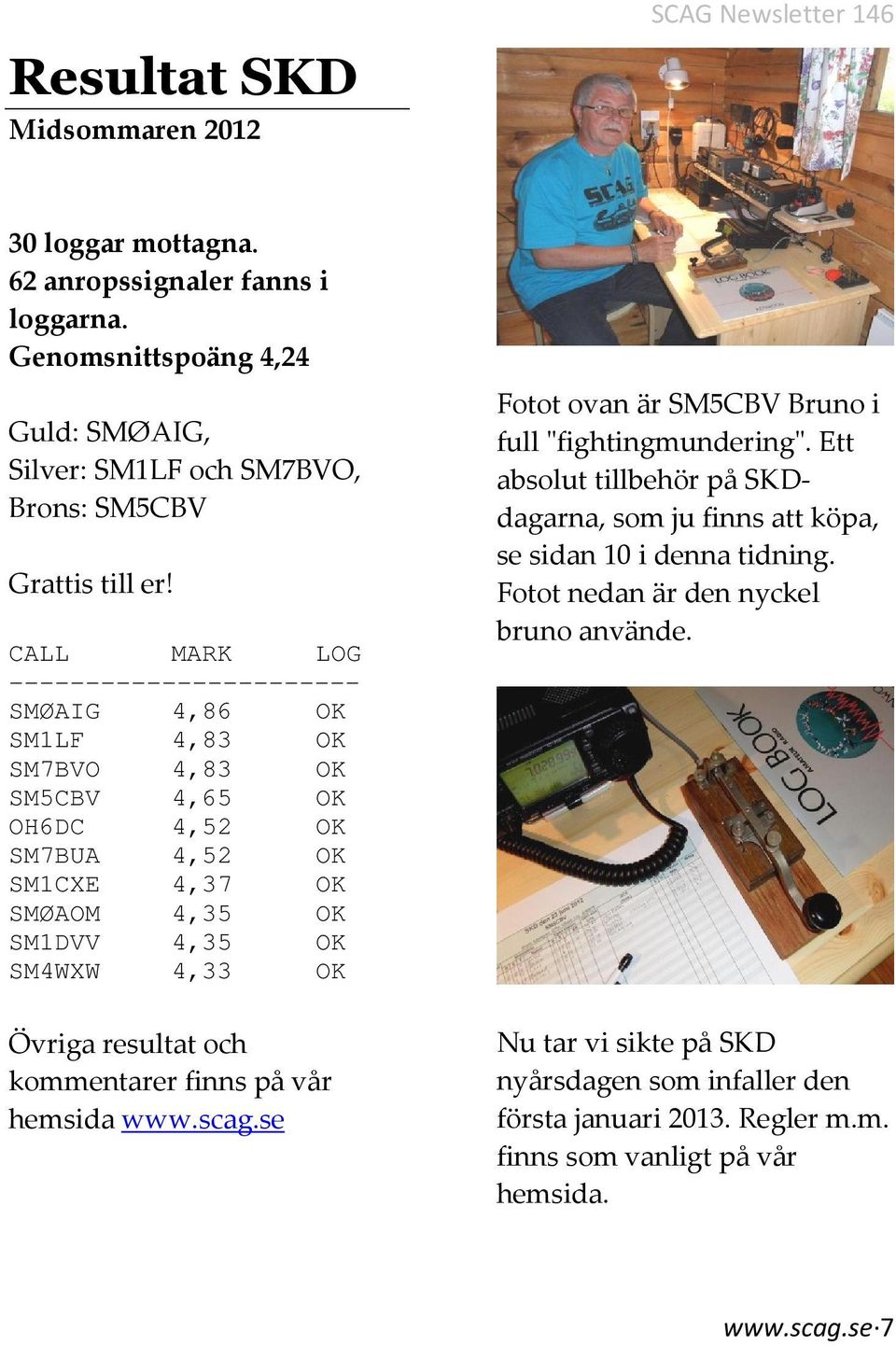 CALL MARK LOG ----------------------- SMØAIG 4,86 OK SM1LF 4,83 OK SM7BVO 4,83 OK SM5CBV 4,65 OK OH6DC 4,52 OK SM7BUA 4,52 OK SM1CXE 4,37 OK SMØAOM 4,35 OK SM1DVV 4,35 OK SM4WXW 4,33 OK
