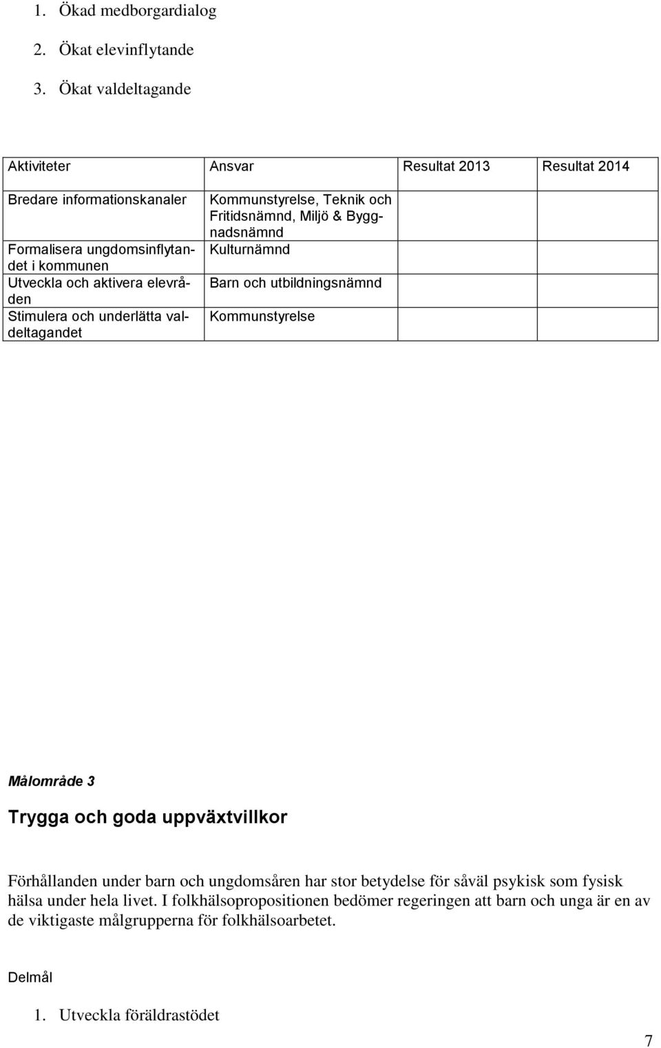 Stimulera och underlätta valdeltagandet Kommunstyrelse, Teknik och Fritidsnämnd, Miljö & Byggnadsnämnd Kulturnämnd Barn och utbildningsnämnd Kommunstyrelse Målområde 3