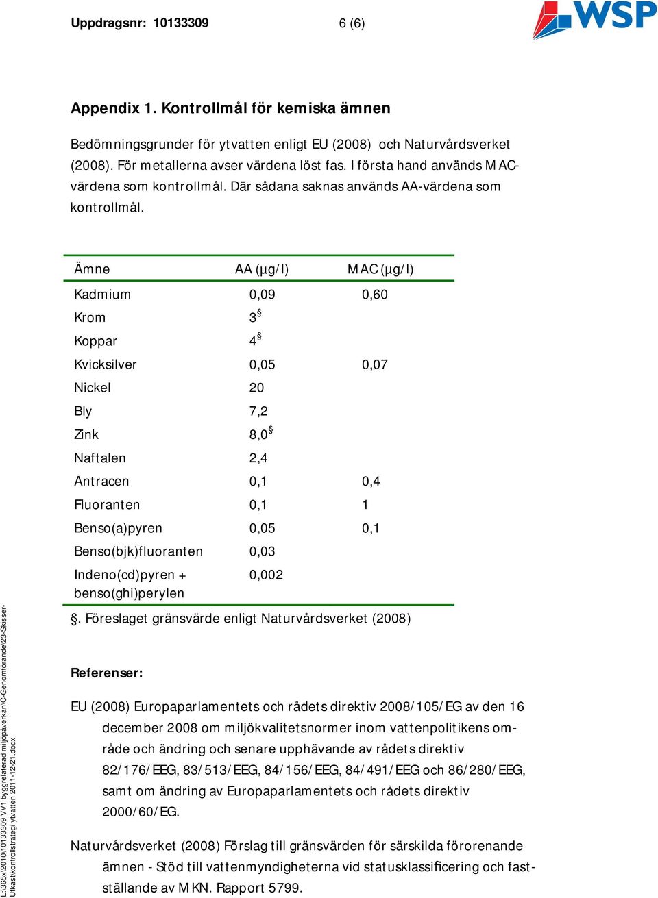 Ämne AA (µg/l) MAC (µg/l) Kadmium 0,09 0,60 Krom 3 Koppar 4 Kvicksilver 0,05 0,07 Nickel 20 Bly 7,2 Zink 8,0 Naftalen 2,4 Antracen 0,1 0,4 Fluoranten 0,1 1 Benso(a)pyren 0,05 0,1 Benso(bjk)fluoranten