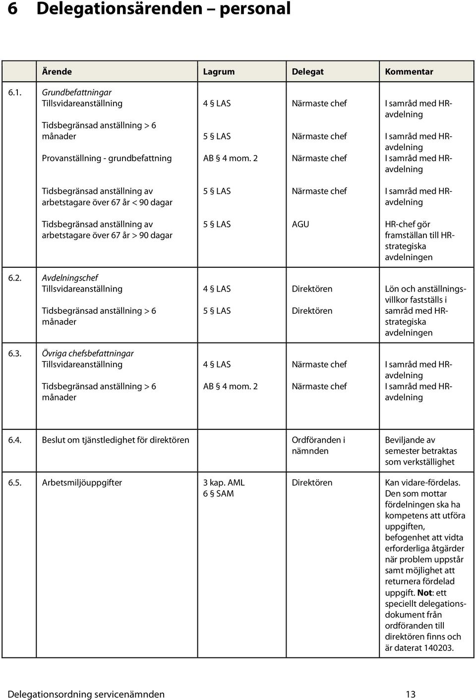 2 Närmaste chef Närmaste chef Närmaste chef I samråd med HRavdelning I samråd med HRavdelning I samråd med HRavdelning Tidsbegränsad anställning av arbetstagare över 67 år < 90 dagar 5 LAS Närmaste
