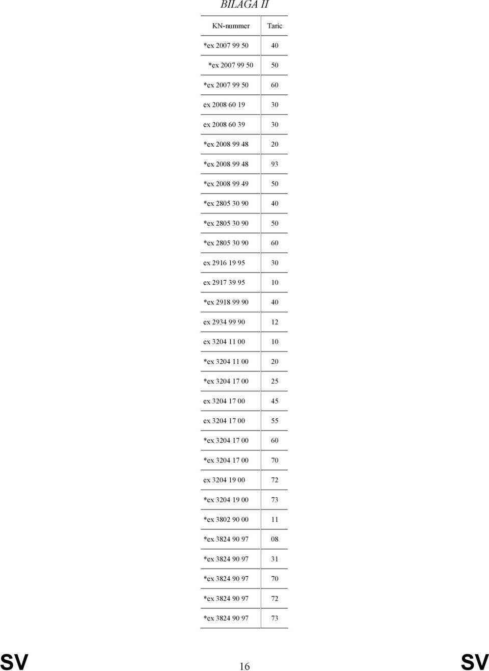 99 90 12 ex 3204 11 00 10 *ex 3204 11 00 20 *ex 3204 17 00 25 ex 3204 17 00 45 ex 3204 17 00 55 *ex 3204 17 00 60 *ex 3204 17 00 70 ex 3204