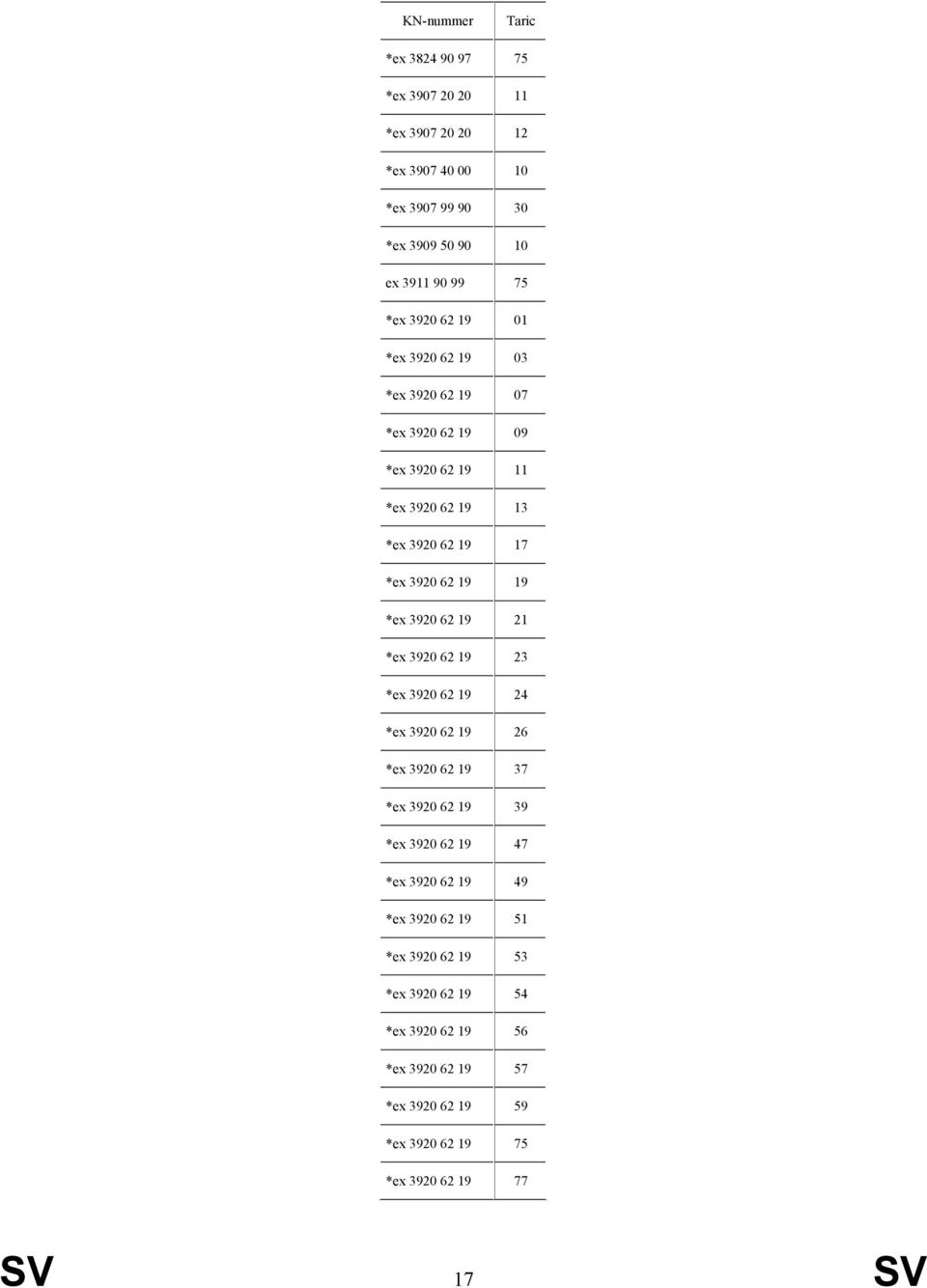 3920 62 19 21 *ex 3920 62 19 23 *ex 3920 62 19 24 *ex 3920 62 19 26 *ex 3920 62 19 37 *ex 3920 62 19 39 *ex 3920 62 19 47 *ex 3920 62 19 49 *ex