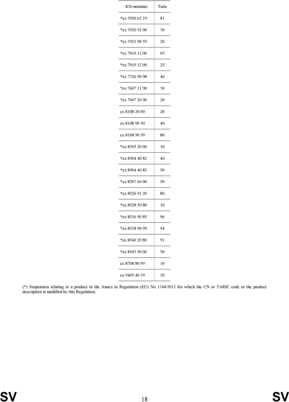 *ex 8528 59 80 10 *ex 8536 90 85 96 *ex 8538 90 99 94 *ex 8540 20 80 91 *ex 8543 90 00 50 ex 8708 80 99 10 ex 9405 40 39 30 (*) Suspension relating to