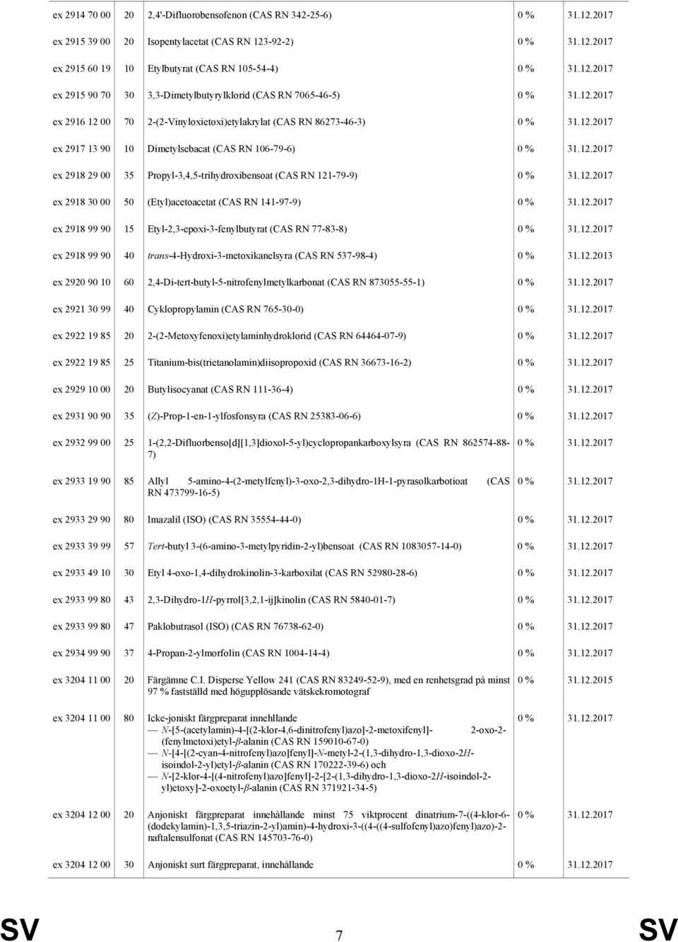 121-79-9) ex 2918 30 00 50 (Etyl)acetoacetat (CAS RN 141-97-9) ex 2918 99 90 15 Etyl-2,3-epoxi-3-fenylbutyrat (CAS RN 77-83-8) ex 2918 99 90 40 trans-4-hydroxi-3-metoxikanelsyra (CAS RN 537-98-4) ex