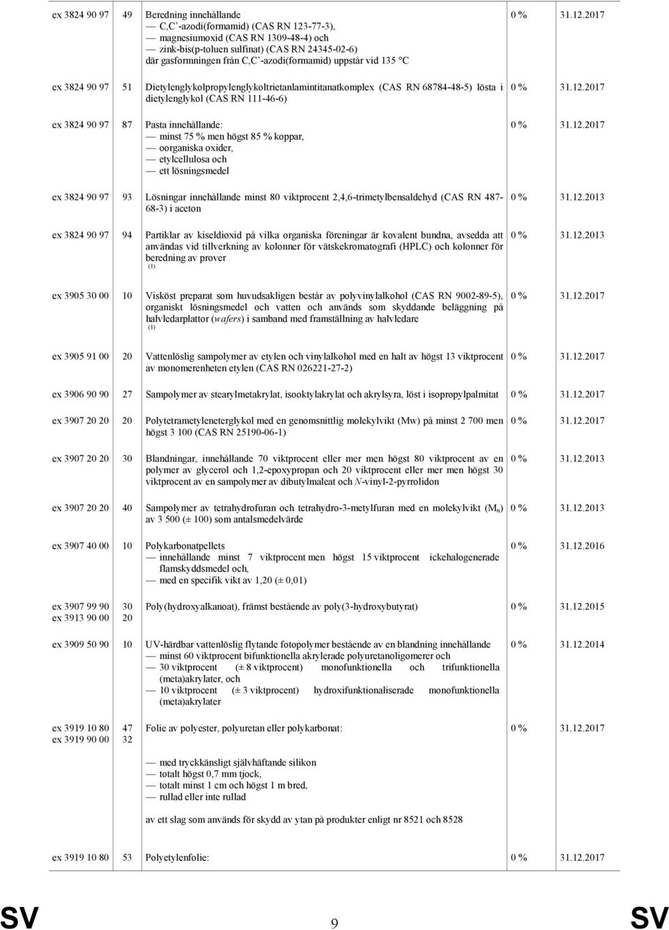 innehållande: minst 75 % men högst 85 % koppar, oorganiska oxider, etylcellulosa och ett lösningsmedel ex 3824 90 97 93 Lösningar innehållande minst 80 viktprocent 2,4,6-trimetylbensaldehyd (CAS RN