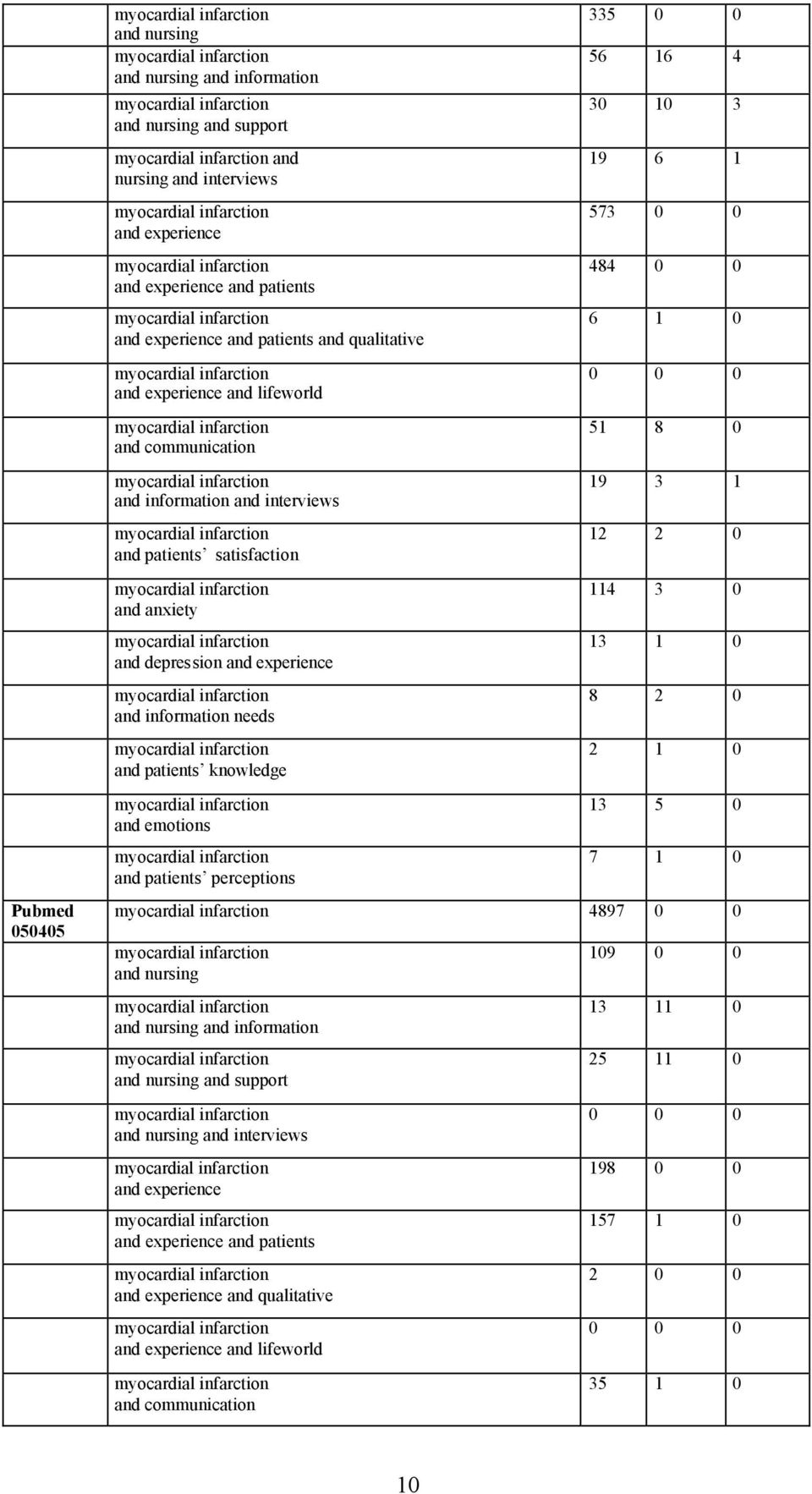 and patients perceptions 335 0 0 56 16 4 30 10 3 19 6 1 573 0 0 484 0 0 6 1 0 0 0 0 51 8 0 19 3 1 12 2 0 114 3 0 13 1 0 8 2 0 2 1 0 13 5 0 7 1 0 4897 0 0 and nursing and nursing and information and