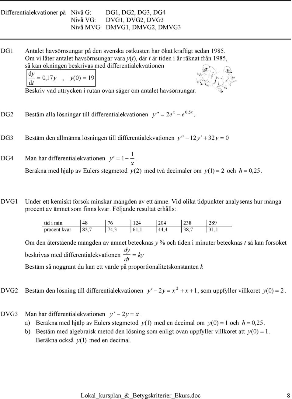 säger om antalet havsörnungar. DG Bestäm alla lösningar till differentialekvationen y = e e x 05, x.