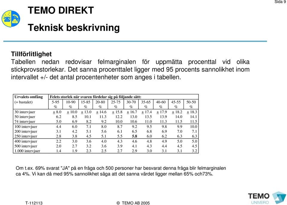 Urvalets omfång Felets storlek när svaren fördelar sig på följande sätt: (= bastalet) 5-95 % 10-90 % 15-85 % 20-80 % 25-75 % 30-70 % 35-65 % 40-60 % 45-55 % 50-50 % 30 intervjuer + 8.0 + 10.0 + 13.