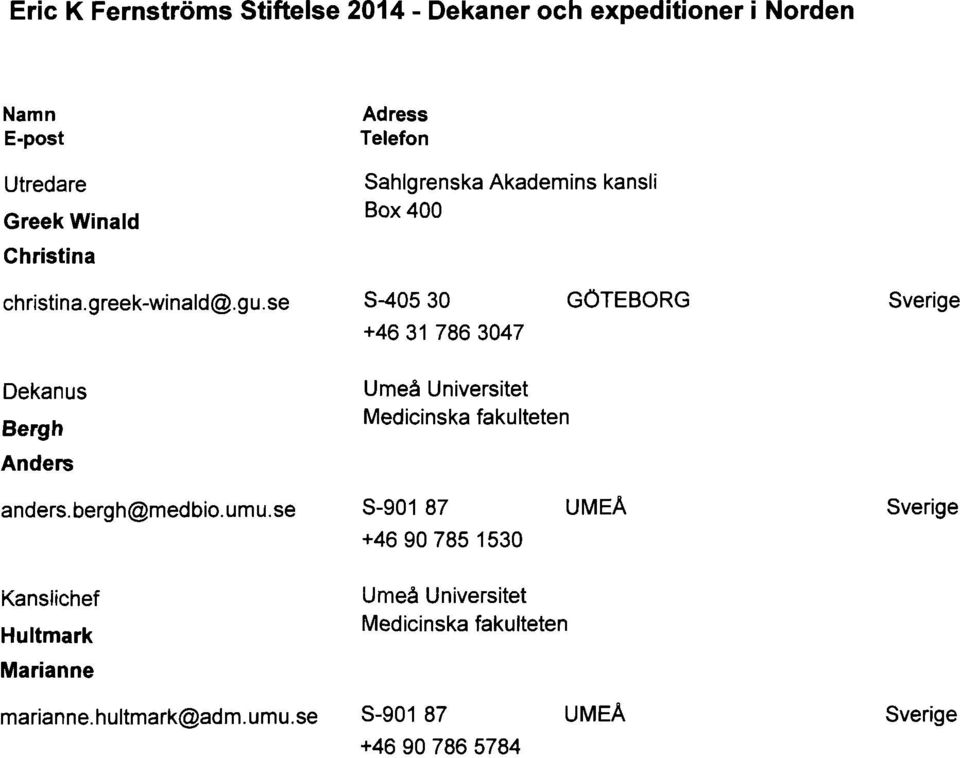 se S-405 30 GOTEBORG Sverige +46 31 786 3047 Bergh Anders Ume6 Universitet anders.