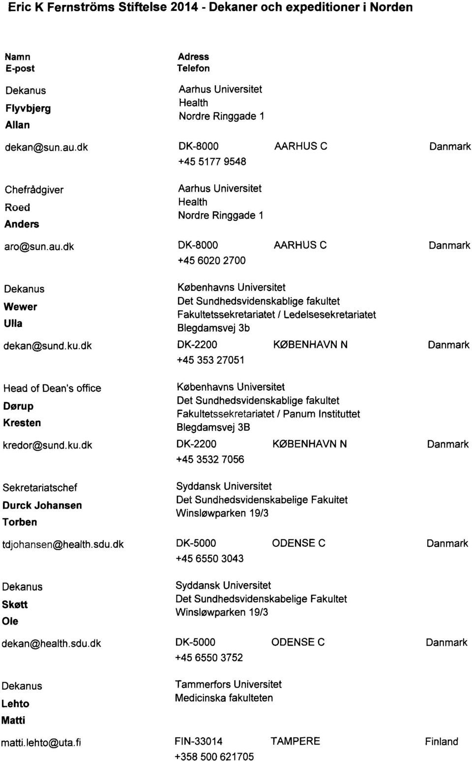 dk Adress Telefon Aarhus Universitet Health Nordre Ringgade 1 DK-8000 AARHUS C Danmark +45 5177 9548 Aarhus Universitet Health Nordre Ringgade 1 DK-8000 AARHUS C Danmark +45 6020 2700 Wewer Ulla