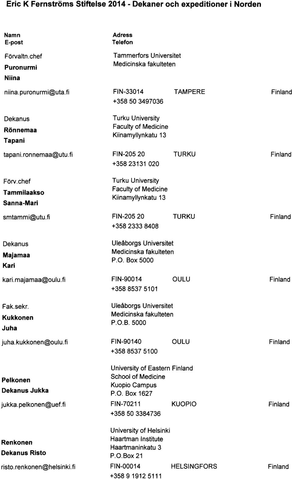 fi Turku University Faculty of Medicine Kiinamyllynkatu 13 FIN-205 20 TURKU +358 2333 8408 Majamaa Kari kari.majamaa@oulu.fi UleAborgs Universitet P.O. Box 5000 FIN-90014 OULU +358 8537 5101 Fak.sekr.