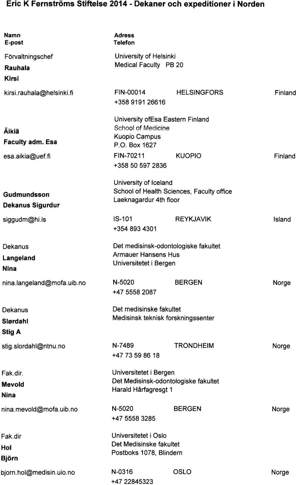 fi FIN-70211 KUOPIO +358 50 597 2836 Gudmundsson Sigurdur University of Iceland School of Health Sciences, Faculty office Laeknagardur 4th floor siggudm@hi.is Langeland Nina ninalangeland@mofa.uib.