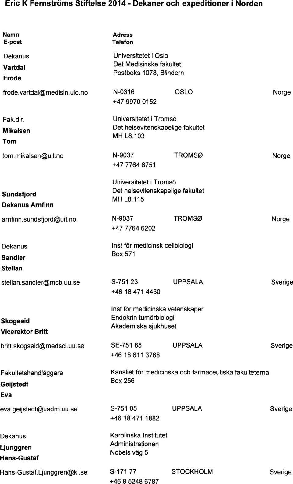 geijstedt@uadm.uu.se Ljunggren Hans-Gustaf Universitetet i Tromso Det helsevitenskapelige fakultet MH L8.